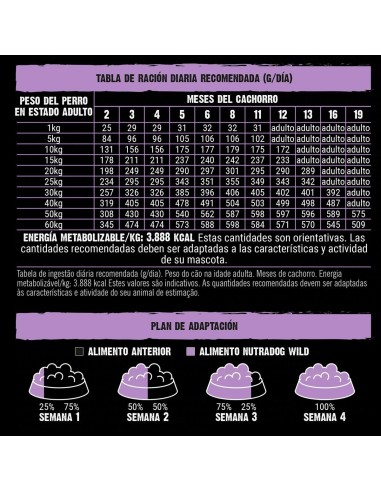 Pienso Nutradog wild cachorros