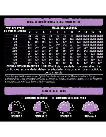 Pienso Nutradog wild cachorros