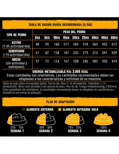 Pienso Nutradog wild pollo y pescado