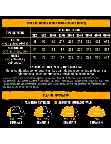 Pienso Nutradog wild pollo y pescado
