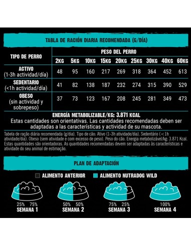 Pienso Nutradog wild pescado y pollo