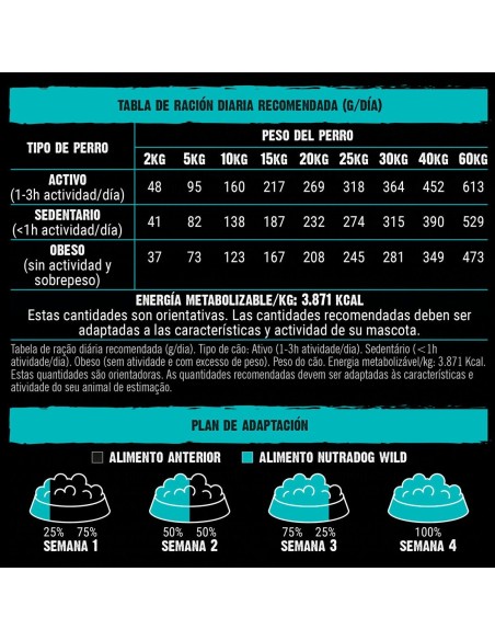 Pienso Nutradog wild pescado y pollo