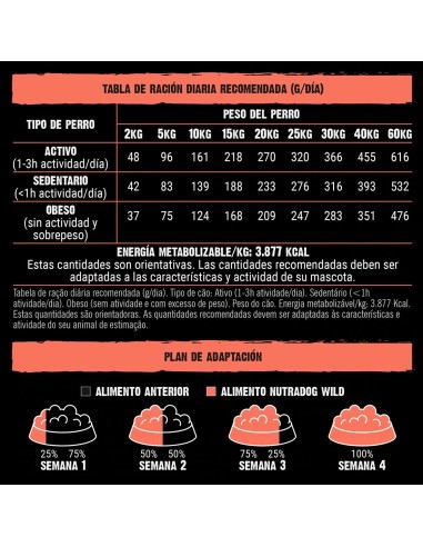 Pienso Nutradog wild salmón y pavo