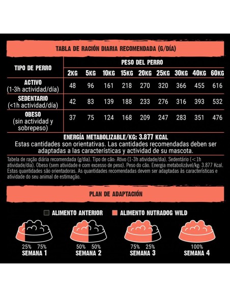 Pienso Nutradog wild salmón y pavo