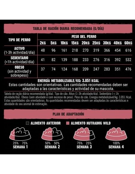Pienso Nutradog wild cerdo y pescado