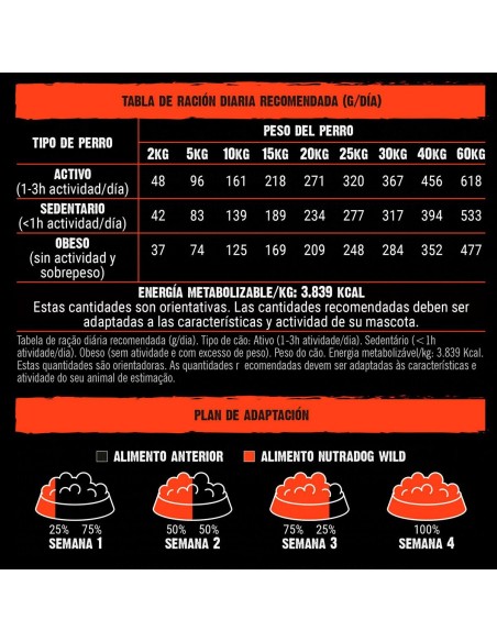 Pienso Nutradog wild pavo y pescado